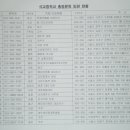 석교중학교 이미지