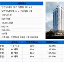 가정역 이미지