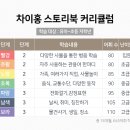 오감 중국어 이미지