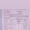 홈패션과 옷만들기 이미지