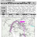 도계광장교차로 이미지