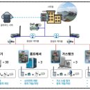 해양조선(주) 이미지