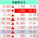 아이씨엔지니어링 이미지