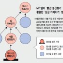 MIT 천재들은 어떻게 빨간 풍선을 찾았을까 이미지