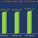 감천오펠리움아파트 이미지