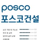 포스피아