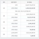 GS25서구드림 이미지