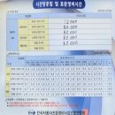 기아자동차웅상정비센타 | 디올뉴니로 하이브리드 리콜 정보와 후기 대구 기아오토큐 중동점 무상수리