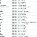 봄내동물병원 이미지