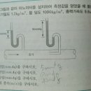 풍속의 단위 이미지