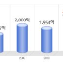 한국로버트보쉬 공채정보ㅣ[한국로버트보쉬] 2012년 하반기 공개채용 요점정리를 확인하세요!!!! 이미지