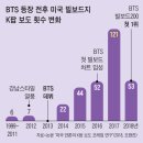 10년 전 LA서 공연전단 돌리던 흙수저 그룹, 팝의 흐름을 바꿨다 이미지