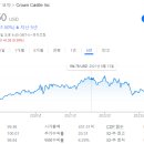 크라운 캐슬 이미지