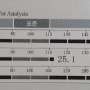 해온한의원 | 동탄해온한의원 다이어트 한약 후기 총 12kg 감량