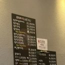 왕천파닭배방점