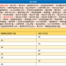 중앙하이츠 아파트( 건너) 이미지