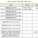 리베이트 약제 엑셀론 등 9품목 급여정지 6개월 확정 이미지