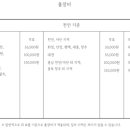 2-1. 결혼식 영상을 남긴다면? 수원파티웨딩유 르랑필름 본식DVD 계약 후기