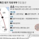 자가격리 대상인데..남양주 딸들 집 방문한 대구 70대 부부 확진 이미지