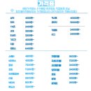 두정탑크리닝 이미지