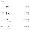 머니토스 이미지