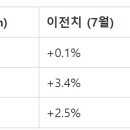 9월 11일 CPI 대응 전략 이미지