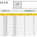 24년 10월 퇴직적립금/ 우리은행/1121100033850/ 3,528,600dnjs 이미지