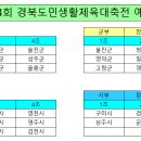 2024 제34회 경북도민생활체육대축전 예선대진표 이미지