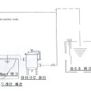 중앙정수시스템 가동여부 설문조사 안내 및 설문지 샘플 이미지