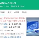 김민형 효과 좀 누린 SBS 8 뉴스 시청률 이미지