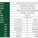 복합상가 이미지