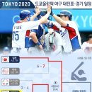 도쿄올림픽 야구 대진표 및 경기일정 이미지