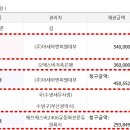 (주)아세아협동조합..