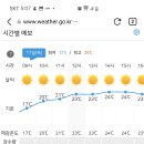 날씨예보 예시(공지 하루 전에) 이미지