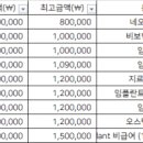 김성덕치과의원 이미지