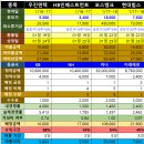 1/26 공모주 매도 후기) 우진엔텍(KB), 현대힘스(미래), 공모주 청약) 스튜디오삼익, 신영스펙 / 마통...