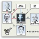 갈산리 | 四字成語 총정리 <ㄱ> 1270 길항작용~김기묘비