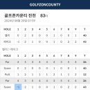 아트골프존 | 충북진천 골프존카운티진천CC (구)아트밸리CC 골프존카운티 골프장라운딩후기