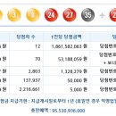 로또 제 994회 당첨번호 - 2021년12월18일 이미지