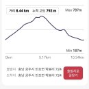 계룡산등산로계곡 | 계룡산 산행후기