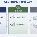 윤테크 태양광발전소 | 염블리 시장함께읽기 - 태양광/LNG운반선/반도체, 국내증시 다시 상승중이나 매수절제 필요