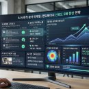 AI 사회적 증거 마케팅 고객 후기와 데이터 시각화로 랜딩페이지 신뢰도를 5배 올리는 법