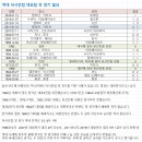 역대 아시안컵 한국의 첫 경기 결과 &amp; 2023대회 기사모음집 이미지