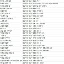 톡 비젼 스크린골프연습장 이미지