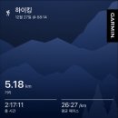 영남분회경로식당 | 울산 고헌산 최단코스 와항재 주차 및 소요시간 (영남알프스 완등 인증 꿀팁)