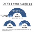 스마트카부분정비 이미지