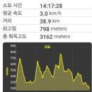 백운사 이미지