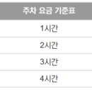 도화오거리(37386) 네이버블로그