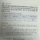 진단평가 획득점수 이미지