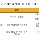 씨앤에스자산관리 이미지